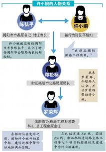 揭阳普宁新闻爆料案件,惊曝重大案件细节披露 第2张 揭阳普宁新闻爆料案件,惊曝重大案件细节披露 第2张